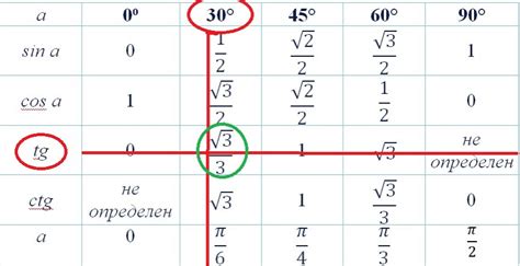 Расшифровка цифры 263: какие значения эта комбинация может иметь