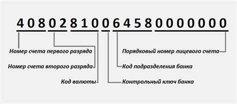 Расшифровка четвертой цифры номера 063 и его назначение