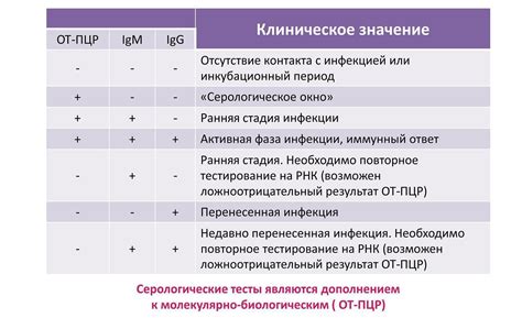 Расшифровка - интерпретация значений