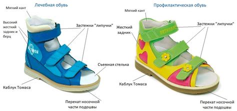 Рациональная обувь для детей: