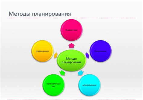 Рациональное планирование и прогнозирование риска