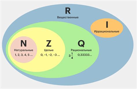 Рациональные ответы: важность и определение