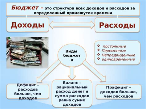 Рациональный расход на благотворительность