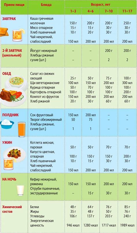 Рацион питания для грудного ребенка