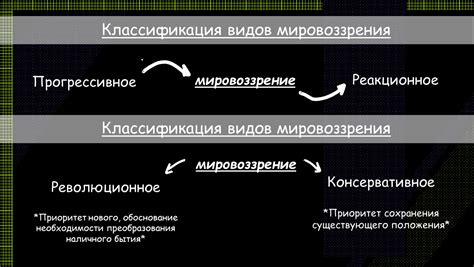 Реакционное мировоззрение