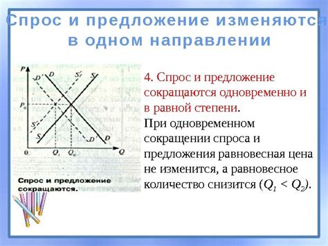 Реакция компаний на фрагментацию рынка