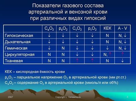 Реакция организма на внешние условия