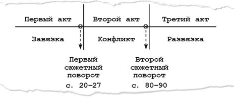 Реализация ведущего мотива через сюжетные повороты