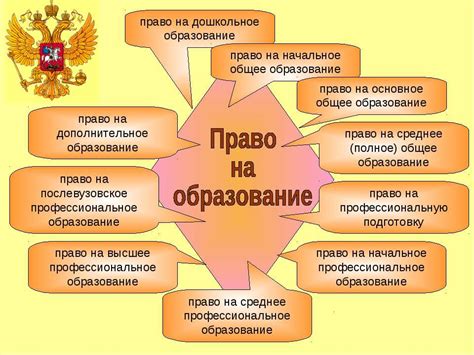 Реализация права на равенство и справедливое образование