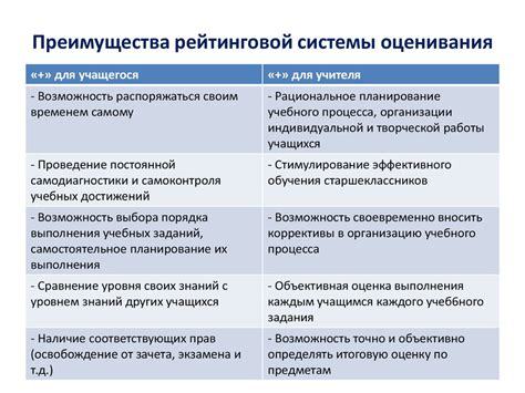 Реалии рейтинговой системы