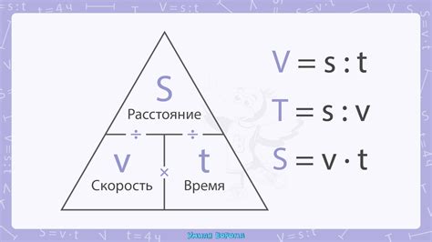 Реальное время и скорость передачи