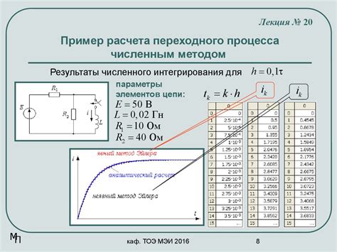 Реальные примеры переходных вариантов