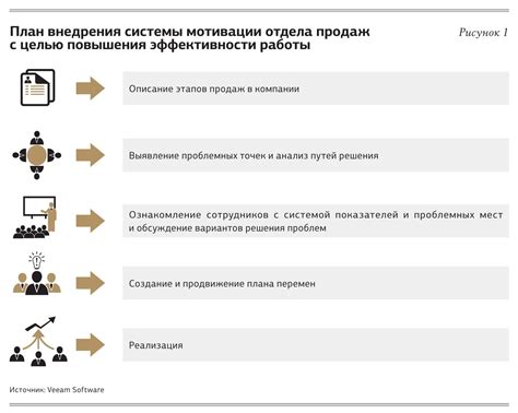 Реальные причины невыполнения обязательств