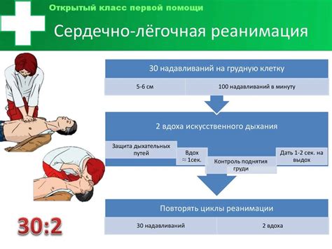 Реанимация сердца: кто может её провести?