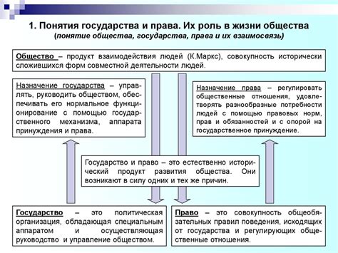 Ребенок - будущее государства: роль и влияние общества