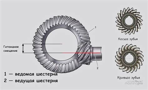 Реверсивная передача в автомобильной промышленности