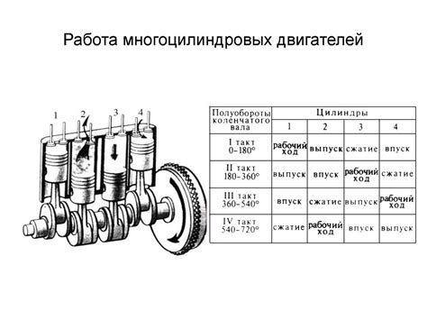 Ревизия двигателя: основные понятия