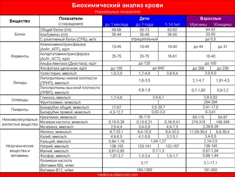 Ревматоидные пробы крови: основные показатели и их значение