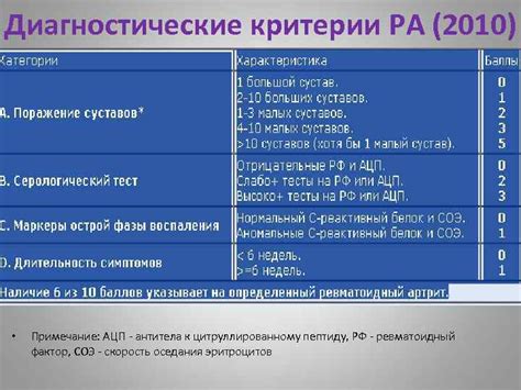 Ревматоидный фактор: определение и значение