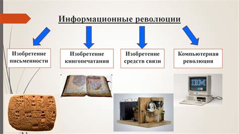 Революция информационных технологий в бизнесе