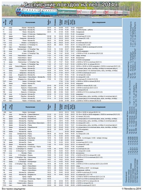 Регионы следования поезда 140 СД