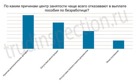 Регистрация в службе занятости: первый шаг к получению пособия