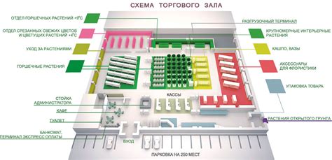 Регистрация и функции торгового зала