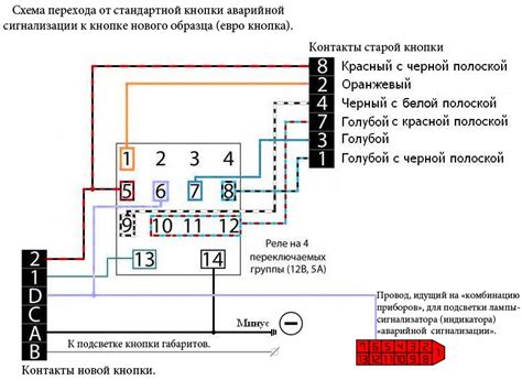 Регламентированное использование включателя габаритов ВАЗ