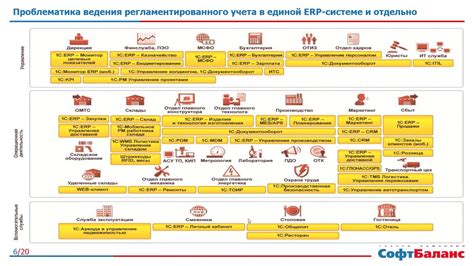 Регламентированность процедуры