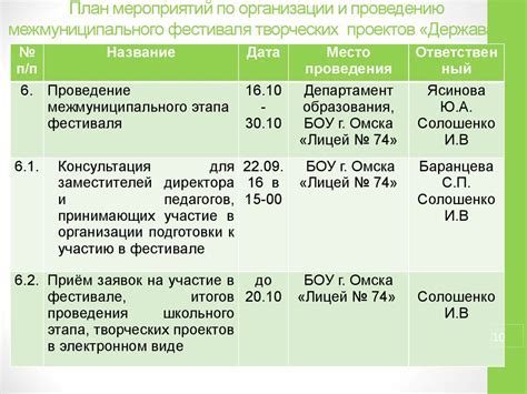 Регламент мероприятия: важность и основные принципы