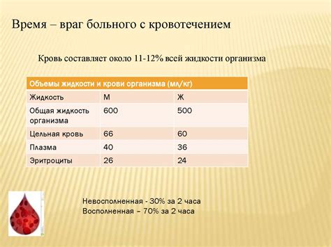 Регулирование водно-электролитного баланса