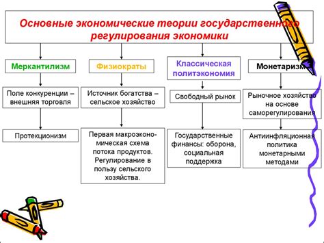 Регулирование государством и налоги