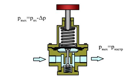 Регулирование давления с помощью сбалансированного клапана