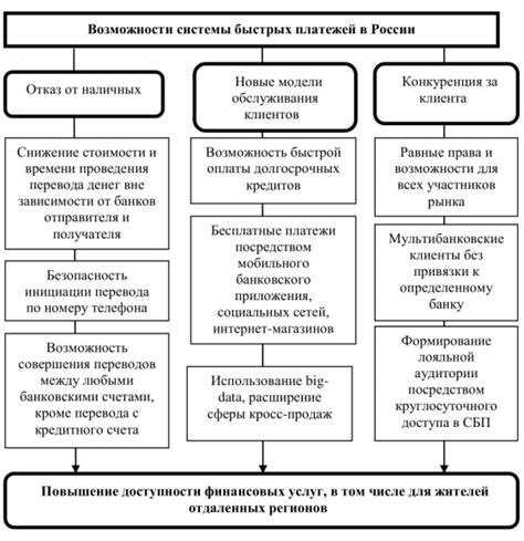 Регулирование интервальных платежей