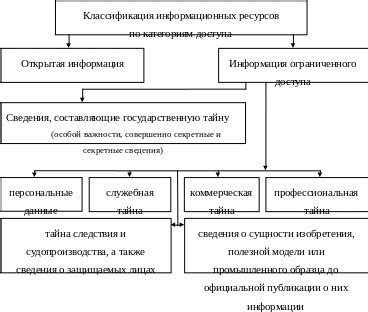 Регулирование и нормативное закрепление: