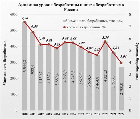 Регулирование насвайта в России и других странах