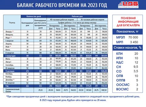 Регулирование нормы часов и зарплаты