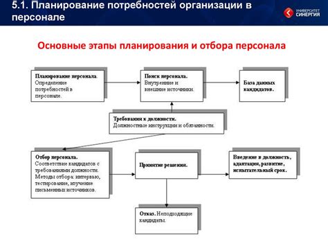 Регулирование работы персонала