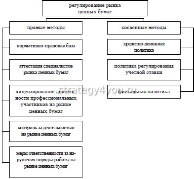 Регулирование рынка: шаги по предотвращению повторения