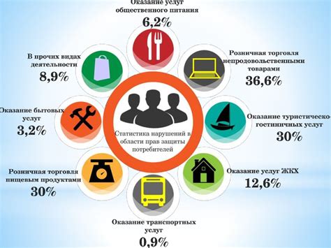 Регулирование рынка и защита потребителя