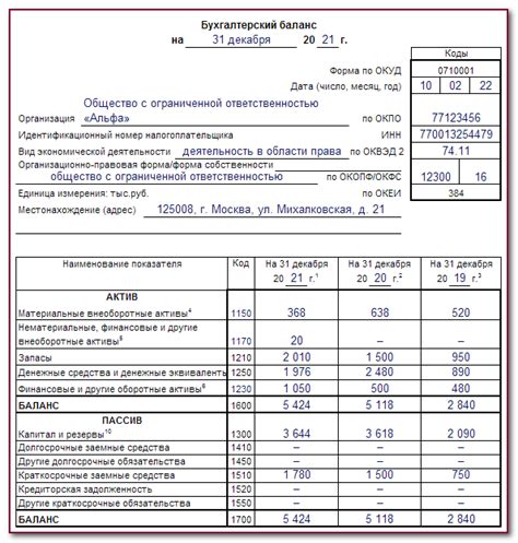 Регулирование сдачи бухгалтерского баланса законодательством