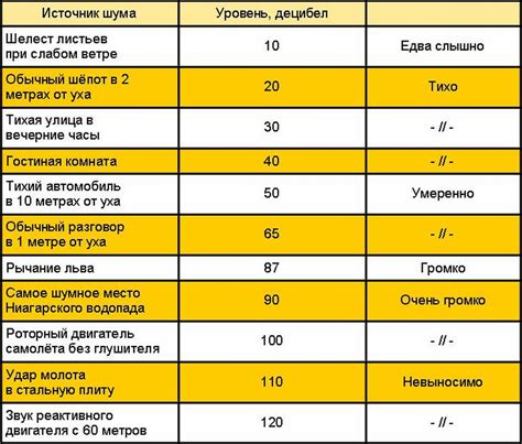 Регулирование уровня шума и гасение звука деревом