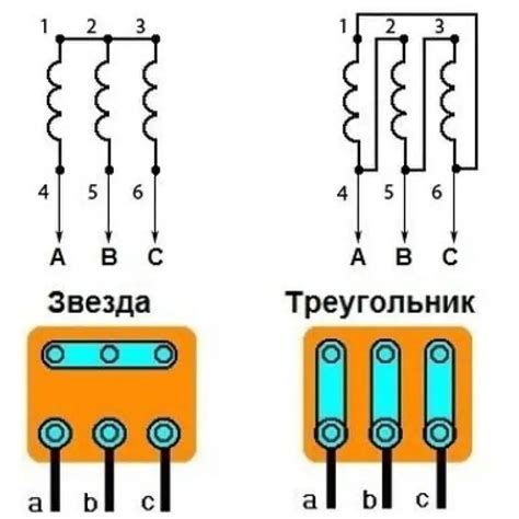 Регулирование электродвигателя: важность и преимущества