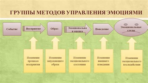 Регулирование эмоциональных состояний через речевую коммуникацию