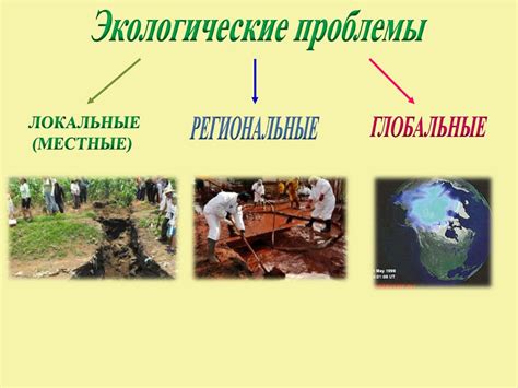 Регулировка выбросов и экологическая нормативность