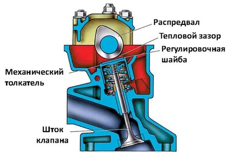 Регулировка зазора в клапанах