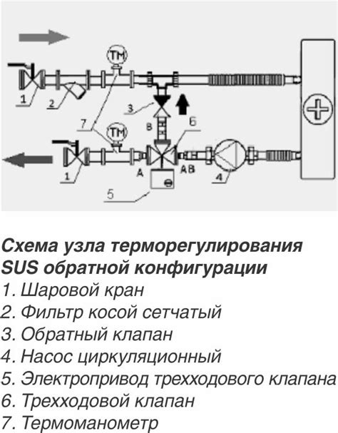 Регулировка работы водяного калорифера