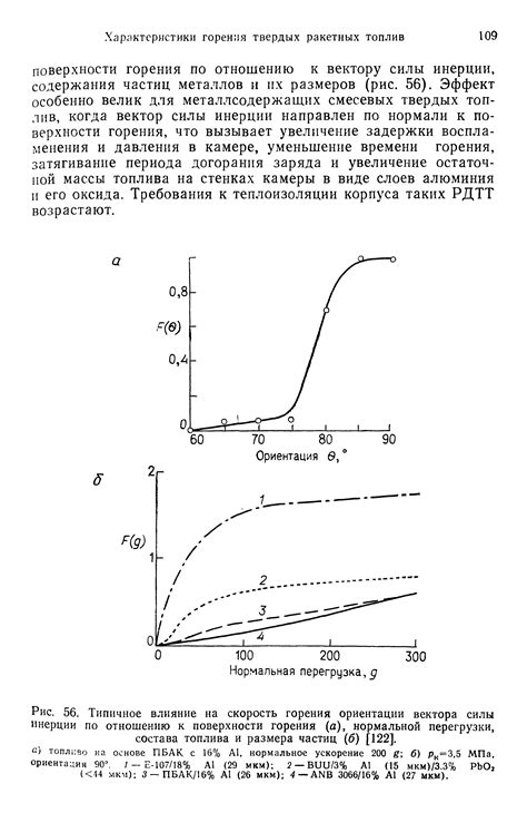 Регулировка силы горения