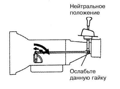 Регулировка тяги