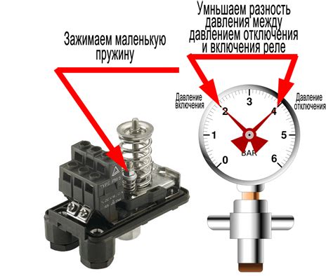 Регулировка уровней давления и температуры